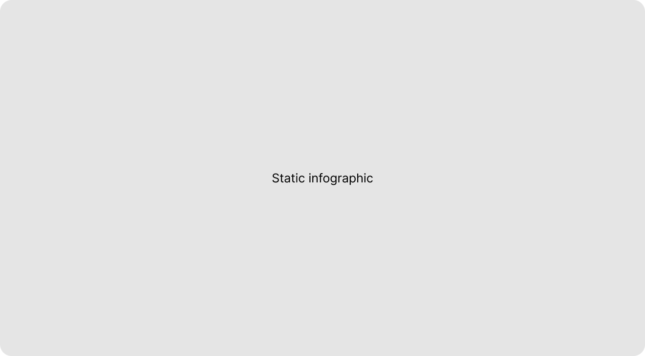 Static data visualisation
